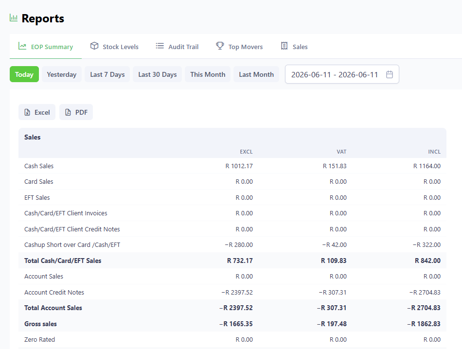 LIQPOS Reports screen showing the EOP Summary tab for today (2026-06-11). Date range buttons: Today, Yesterday, Last 7 Days, Last 30 Days, This Month, Last Month, plus a date picker. Excel and PDF export buttons. The Sales table shows Cash Sales, Card Sales, EFT Sales, Client Invoices, Credit Notes and cash-up short/over rows, each with columns for Excl VAT, VAT and Incl VAT amounts, including totals for Total Cash/Card/EFT Sales, Total Account Sales, and Gross sales.